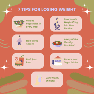 Weight Loss Diet
