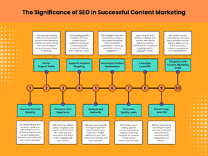 SEO Strategies